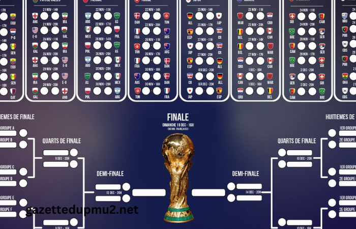 Coupe Du Monde 2022 Calendrier